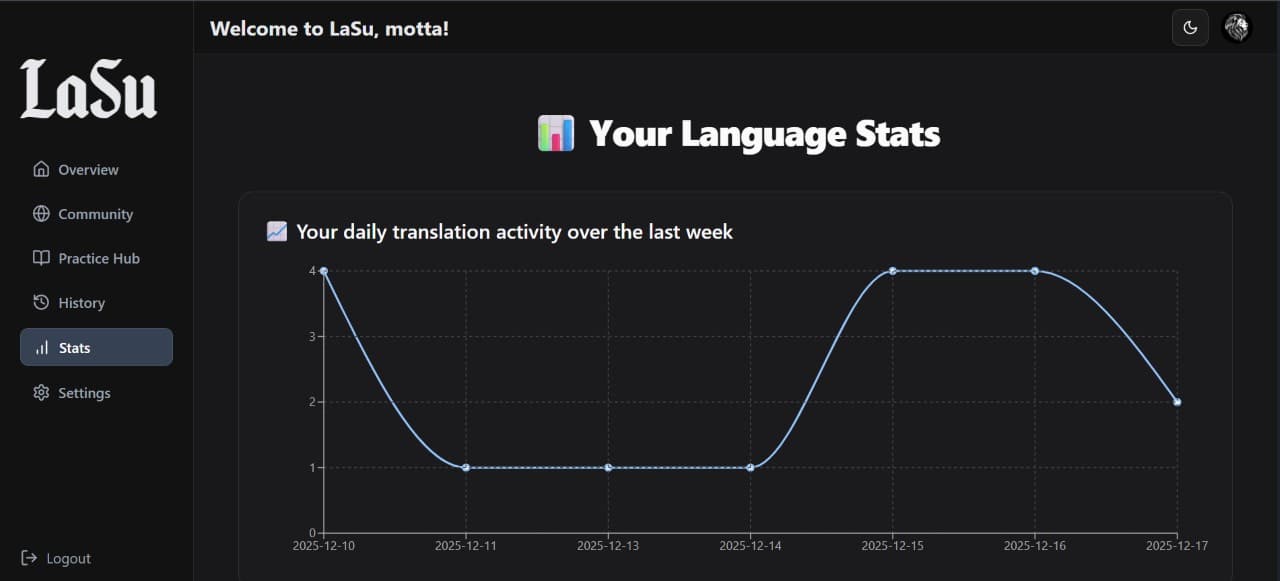LaSu - AI Language Support - 7